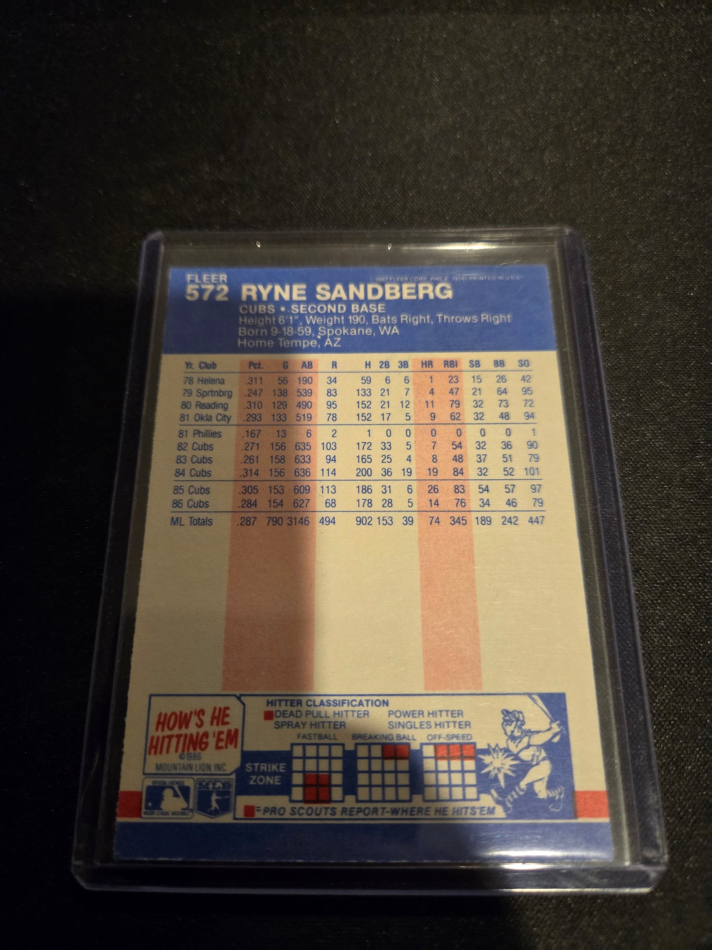 Ryne Sandberg Fleer #572