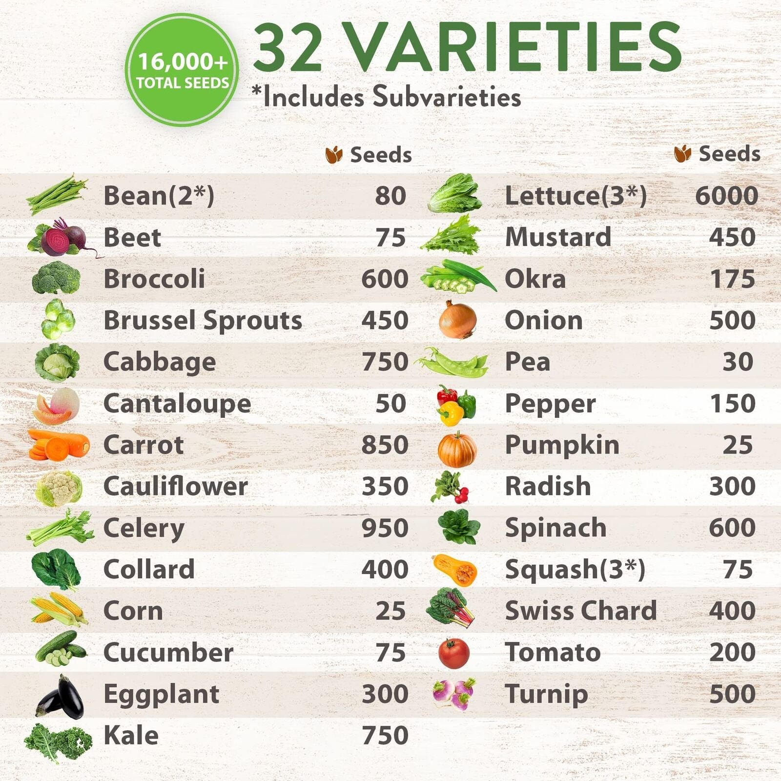 32 Heirloom Vegetable and Fruit Seeds for Planting - 16,000+ Seeds | Non-Gmo ...