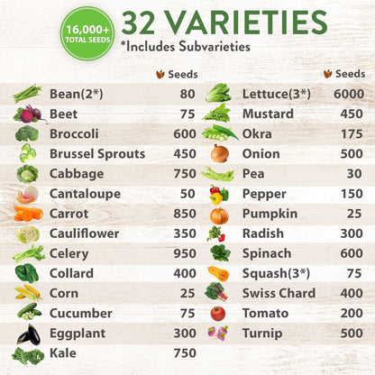 32 Heirloom Vegetable and Fruit Seeds for Planting - 16,000+ Seeds | Non-Gmo ...