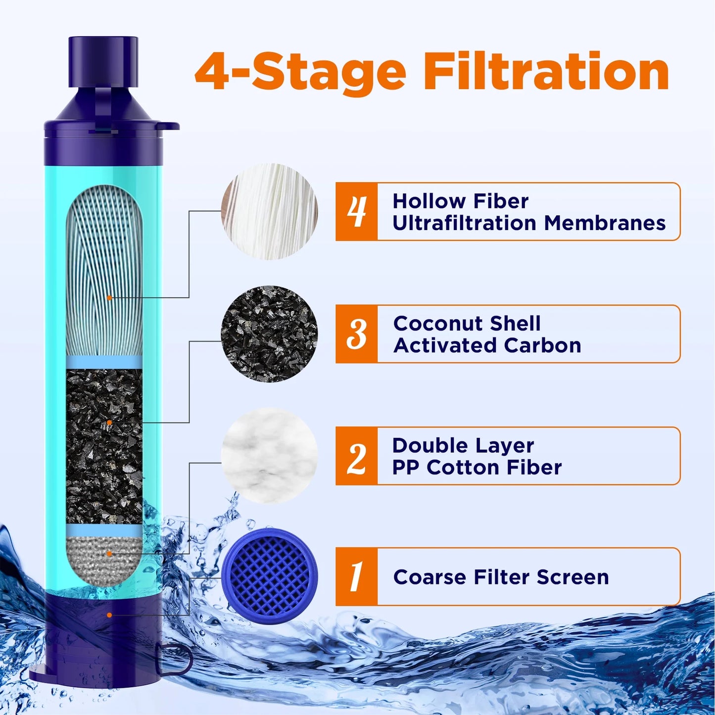 Personal Water Filter Straw, Portable Water Purifier Survival Gear for Hiking Camping Travel, Blue