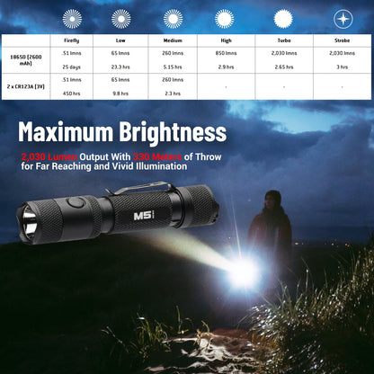 M5 Gen3 - 2,030 Lumen EDC Flashlight