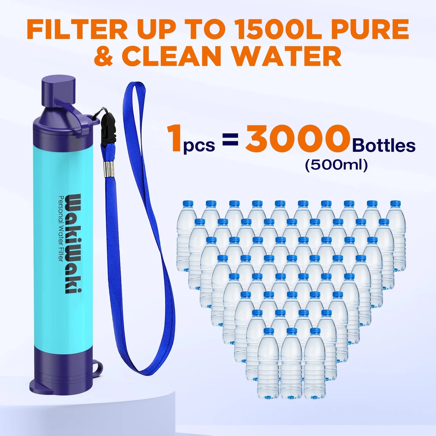 Personal Water Filter Straw, Portable Water Purifier Survival Gear for Hiking Camping Travel, Blue